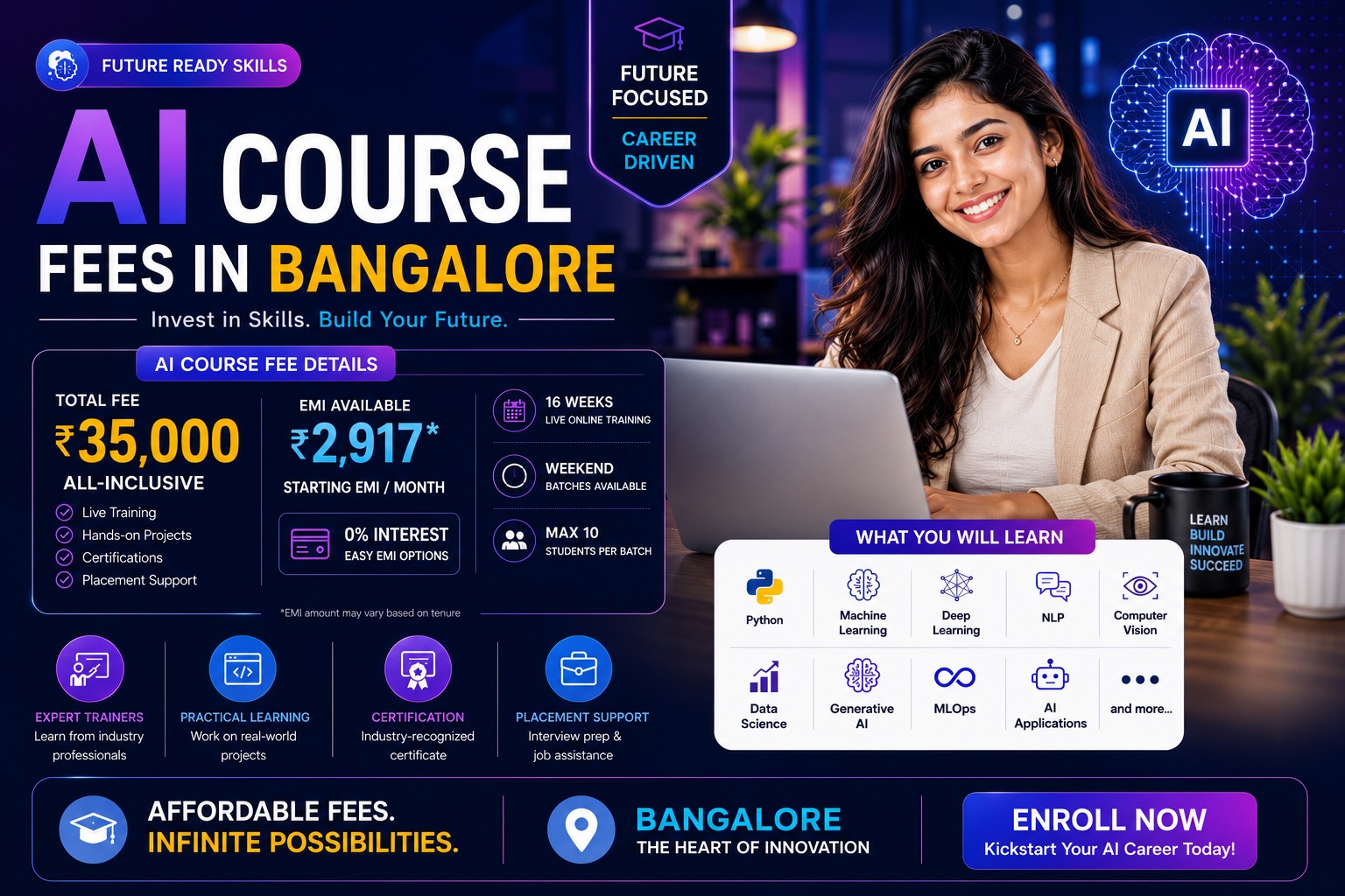 AI course fees and ROI comparison chart for Bangalore