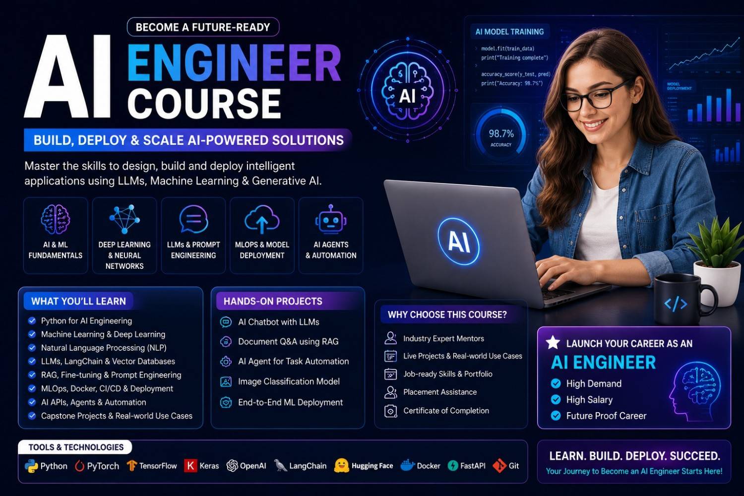 AI Engineer Course overview — become a job-ready AI Engineer with live online training in Python, machine learning, LLMs, RAG, AI agents, fine-tuning and deployment at ShifttoTech