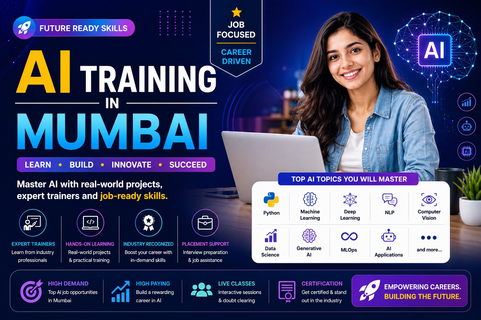 AI training session in Mumbai - BKC and Powai batch