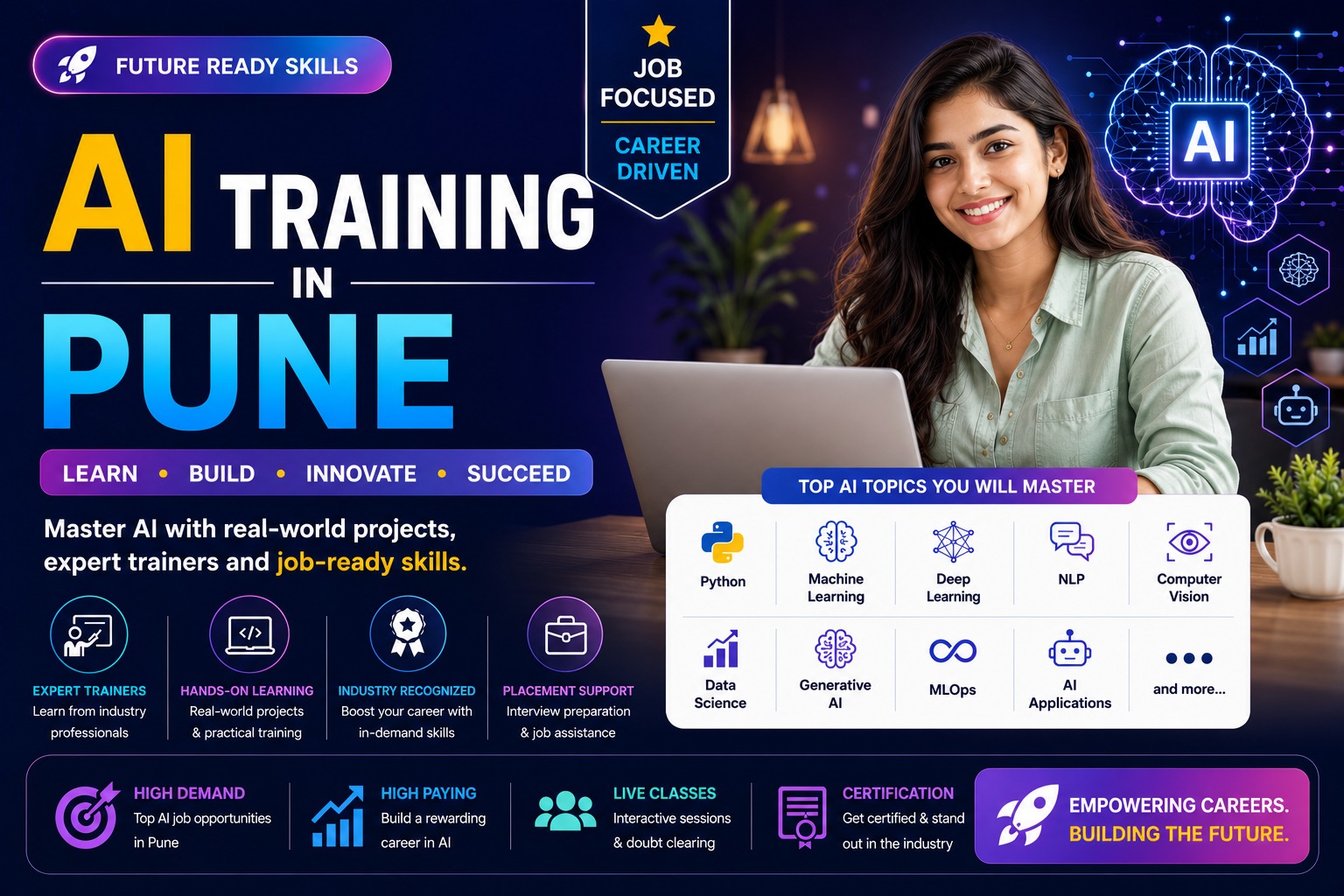 AI training classroom session in Pune Hinjewadi