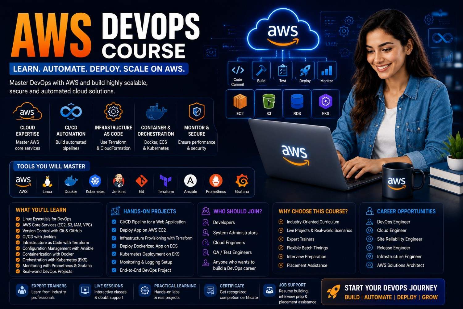 AWS DevOps Course — live online training on EC2, EKS, Terraform and CI/CD pipelines with DOP-C02 certification guidance and placement support