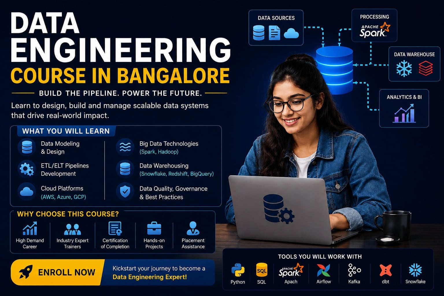 Data Engineering Course in Bangalore 2026 – Shifttotech Academy data engineering course in bangalore