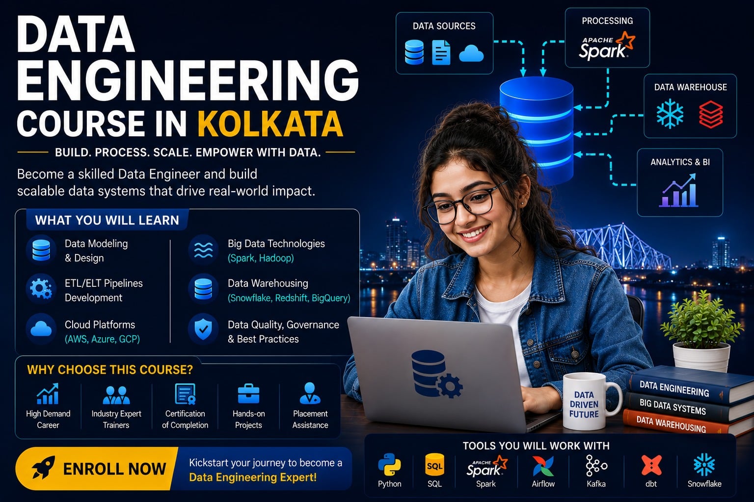 Data Engineering Course in Kolkata 2026 – Shifttotech Academy data engineering course in kolkata