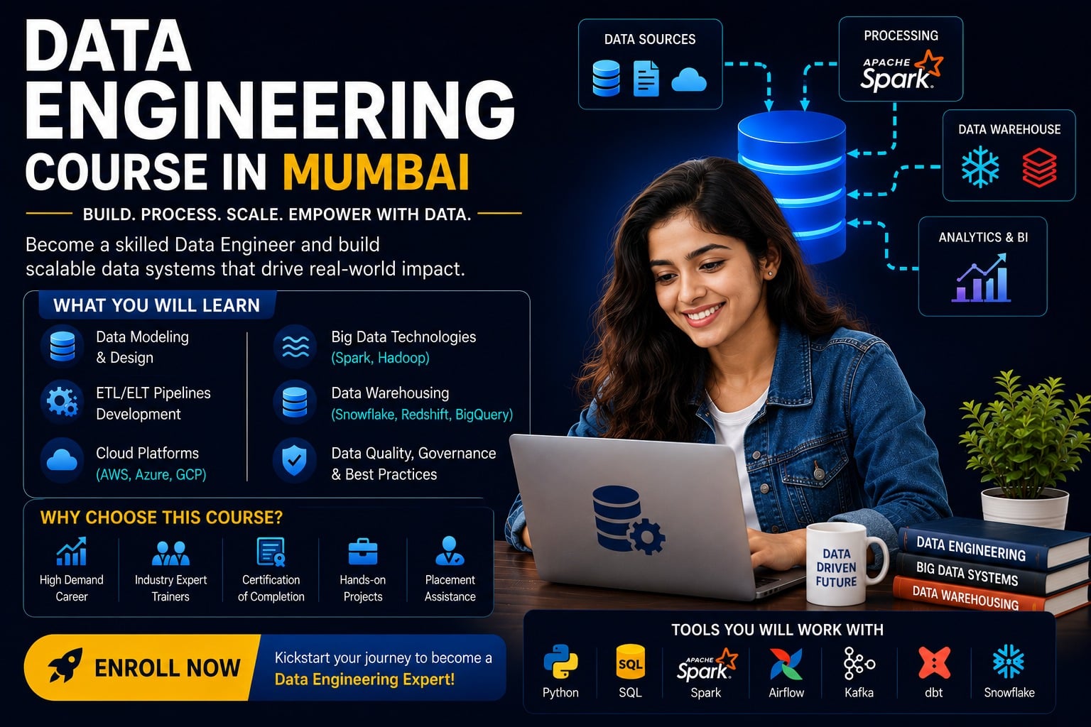 Data Engineering Course in Mumbai 2026 – Shifttotech Academy data engineering course in mumbai