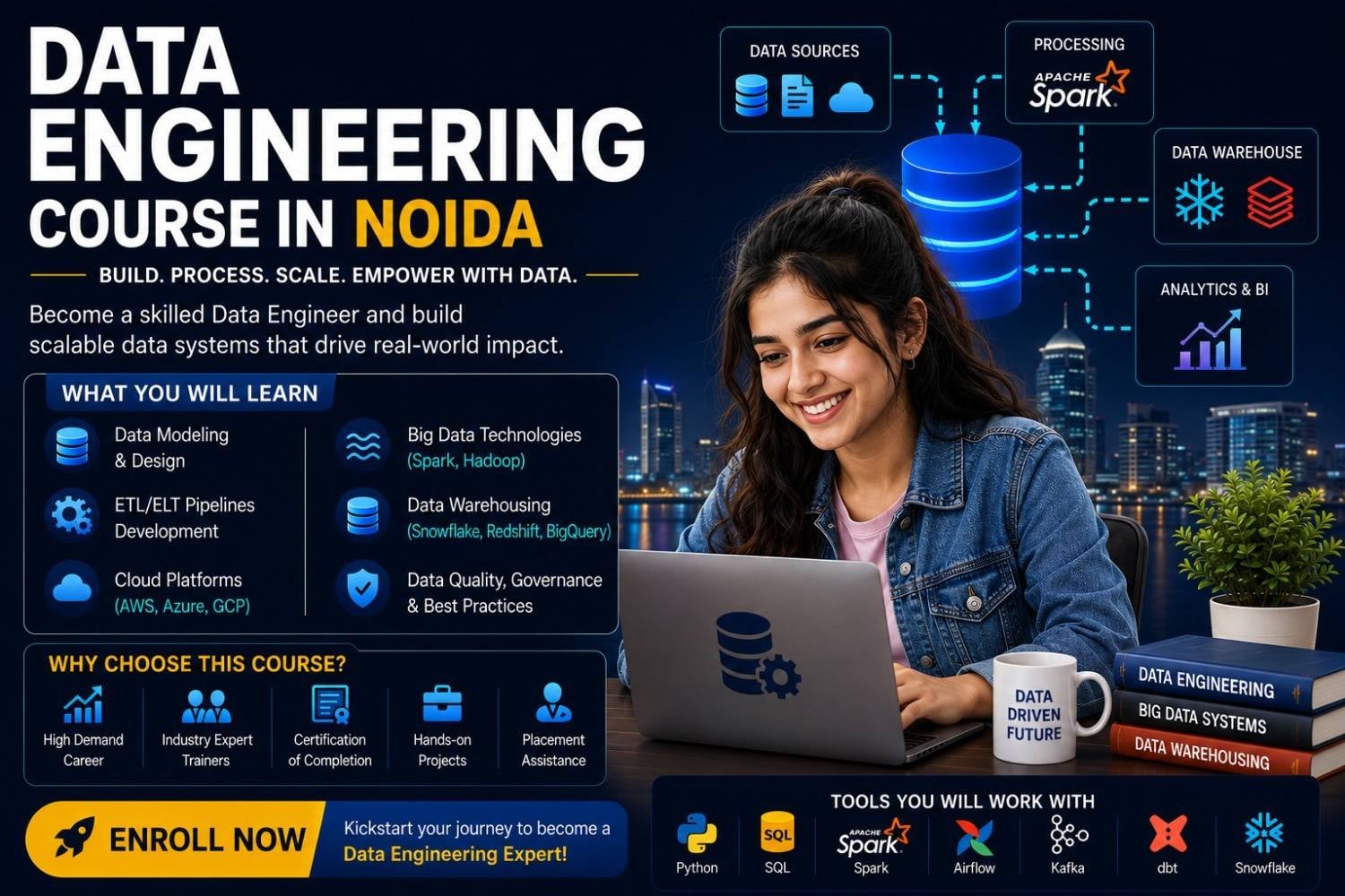 Data Engineering Course in Noida 2026 – Shifttotech Academy data engineering course in noida