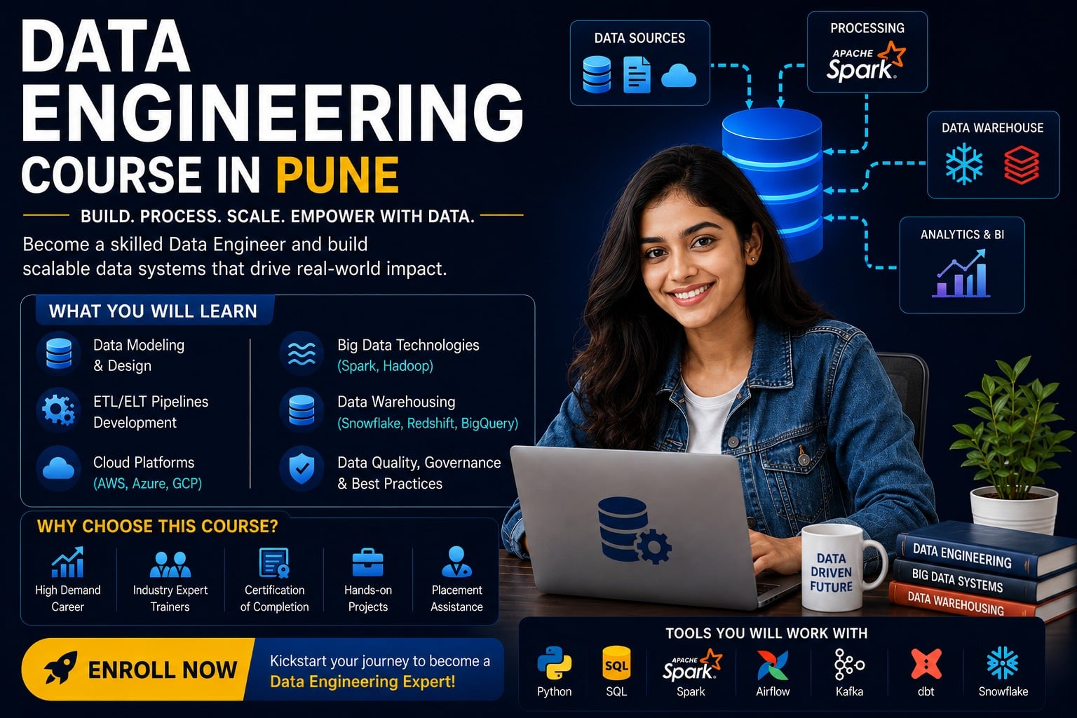 Data Engineering Course in Pune 2026 – Shifttotech Academy data engineering course in pune