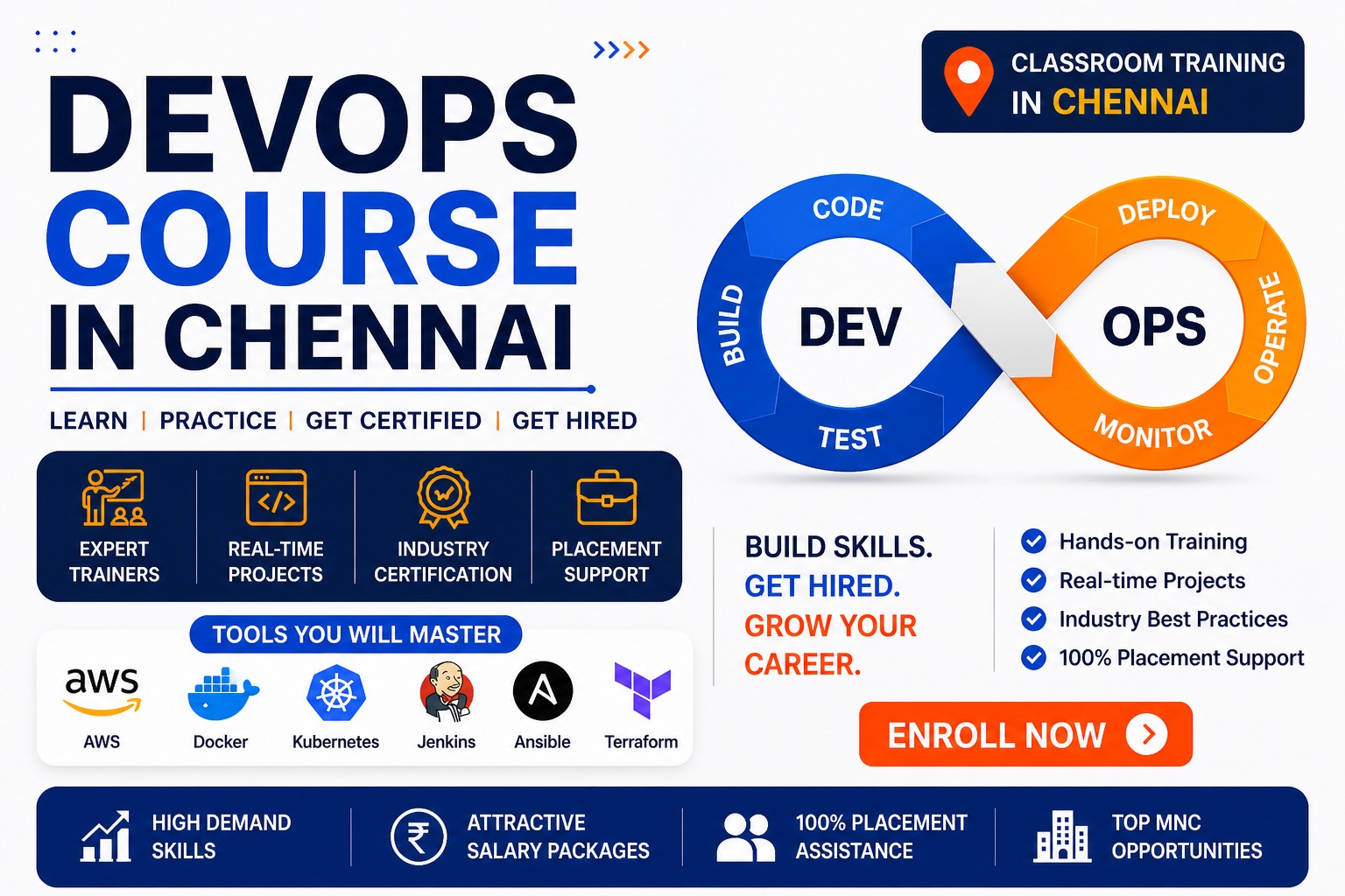 DevOps Course in Chennai 2026 – Shifttotech Academy DevOps Course in Chennai - Live Online Training by Certified DevOps Engineer at Shifttotech Academy
