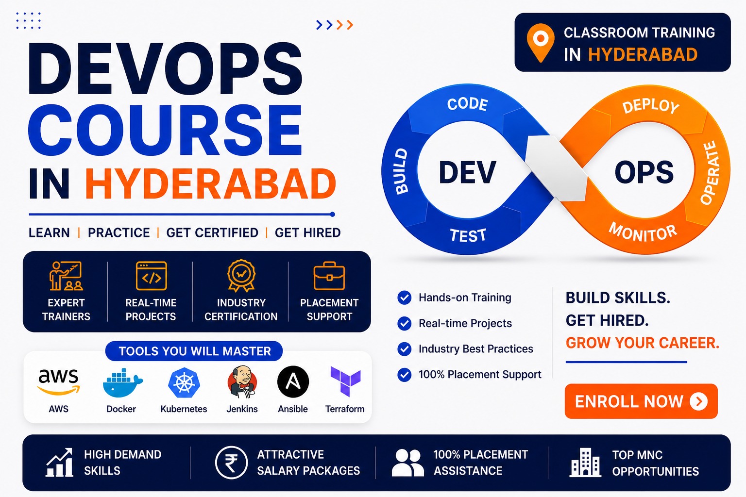 DevOps Course in Hyderabad 2026 – Shifttotech Academy DevOps Course in Hyderabad - Live Online Training by Certified DevOps Engineer at Shifttotech Academy