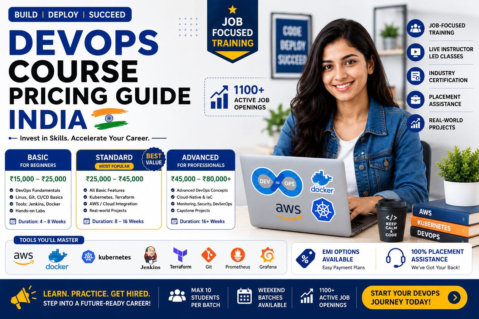 DevOps course pricing guide India 2026 – budget to premium tier comparison