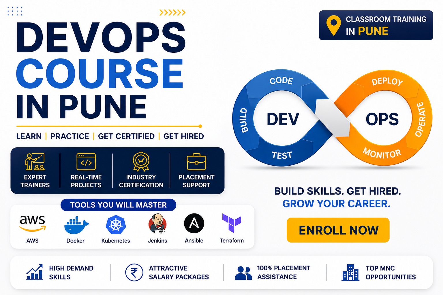DevOps Course in Pune 2026 – Shifttotech Academy DevOps Course in Pune - Live Online Training by Certified DevOps Engineer at Shifttotech Academy