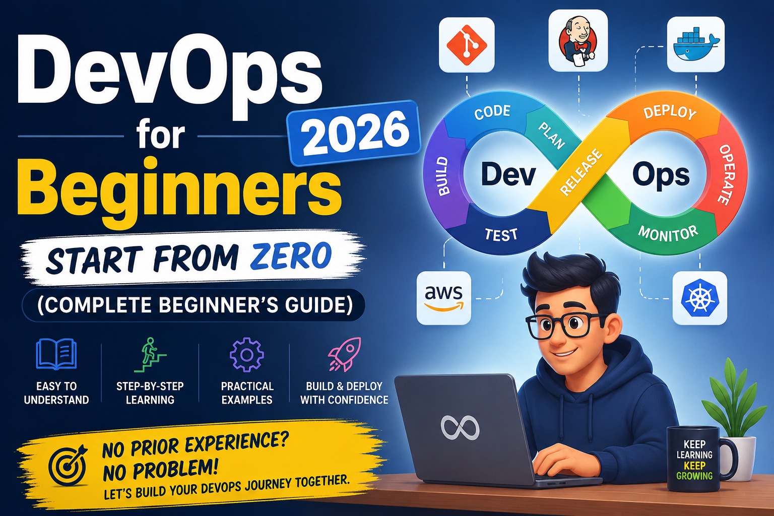 DevOps for beginners - complete visual guide showing DevOps tools and workflow pipeline