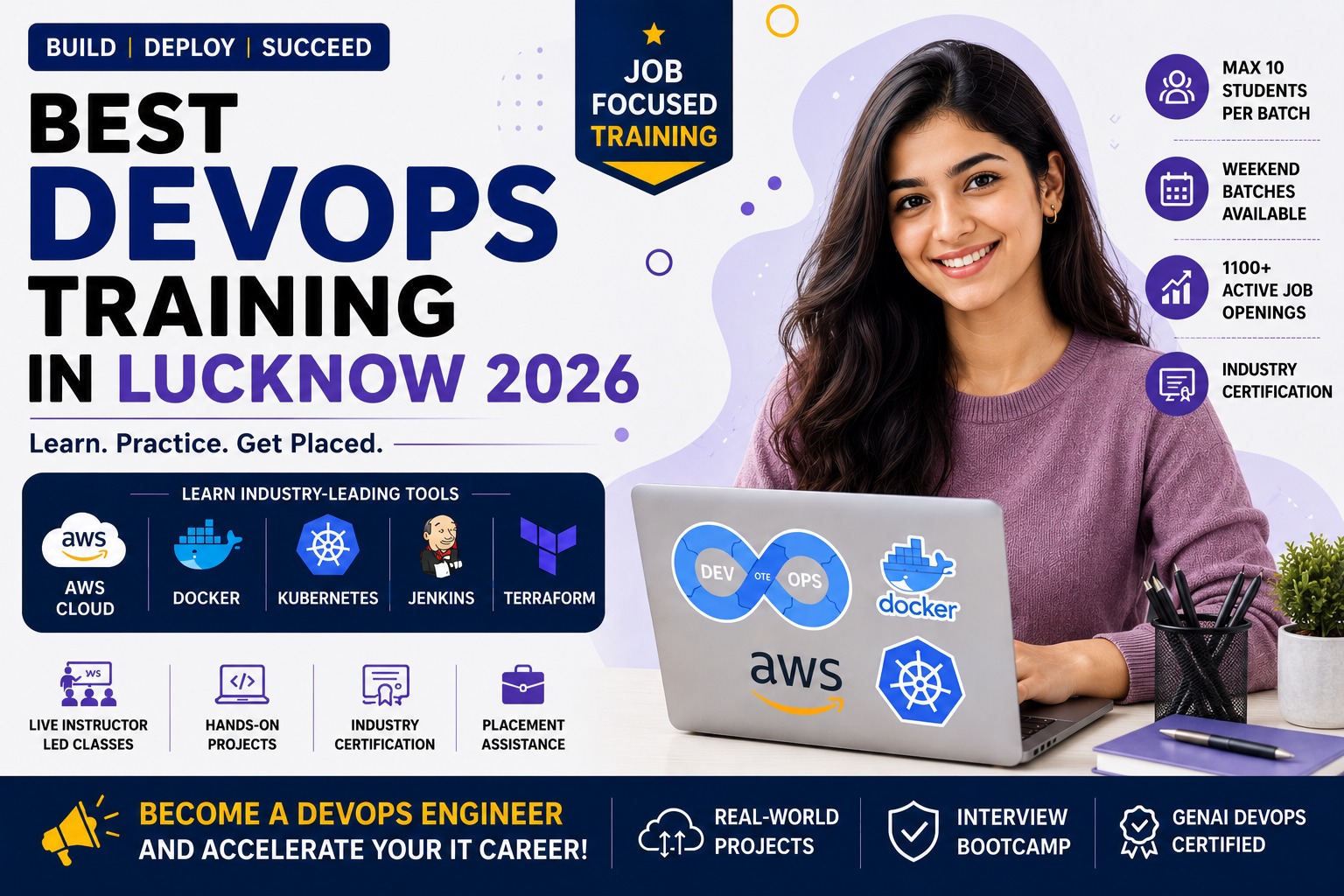 DevOps training session in Lucknow - Gomti Nagar and Indira Nagar batch
